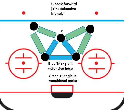 How to Create a Base of Power and Speed